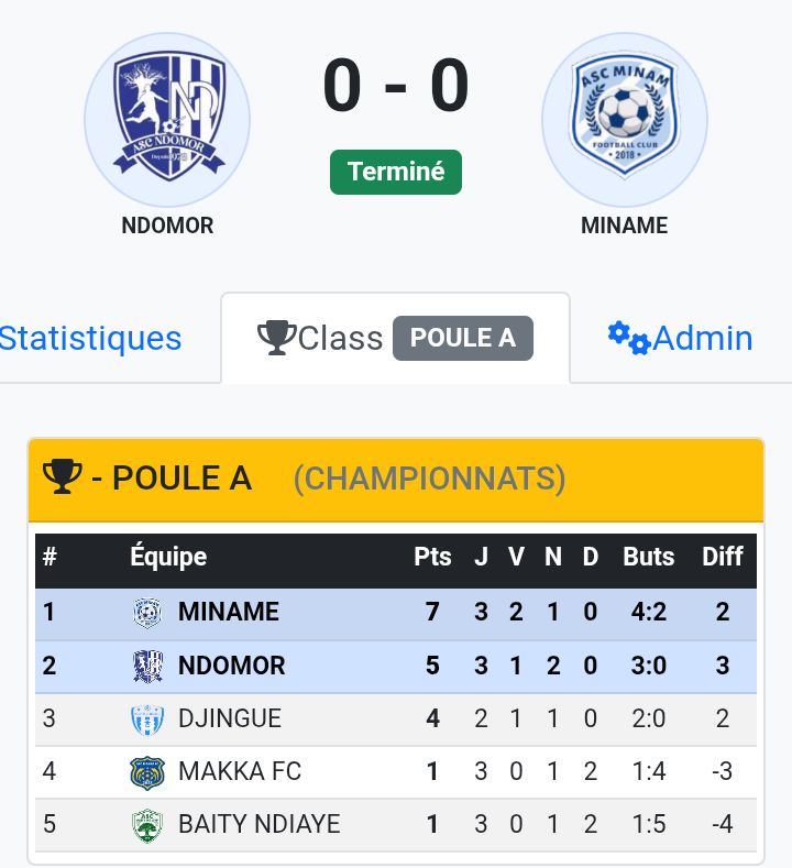 Ndomor en difficulté pour gagner ses matchs de poule.